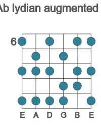 Guitar scale for Ab lydian augmented in position 6